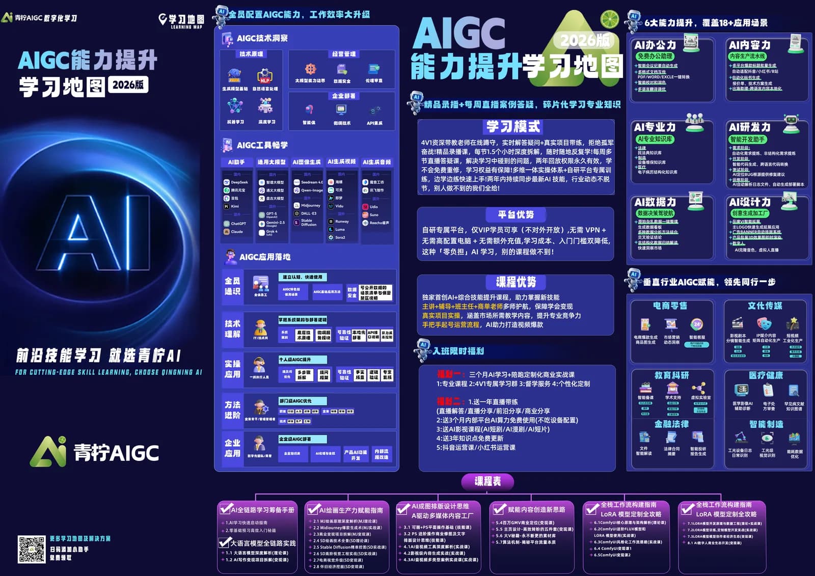 艺学师汇 AIGC 商业实战课课程海报